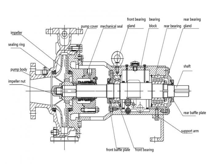 3 Phasen-elektrische chemischer Prozess-Pumpen-horizontale zentrifugale industrielle Pumpe