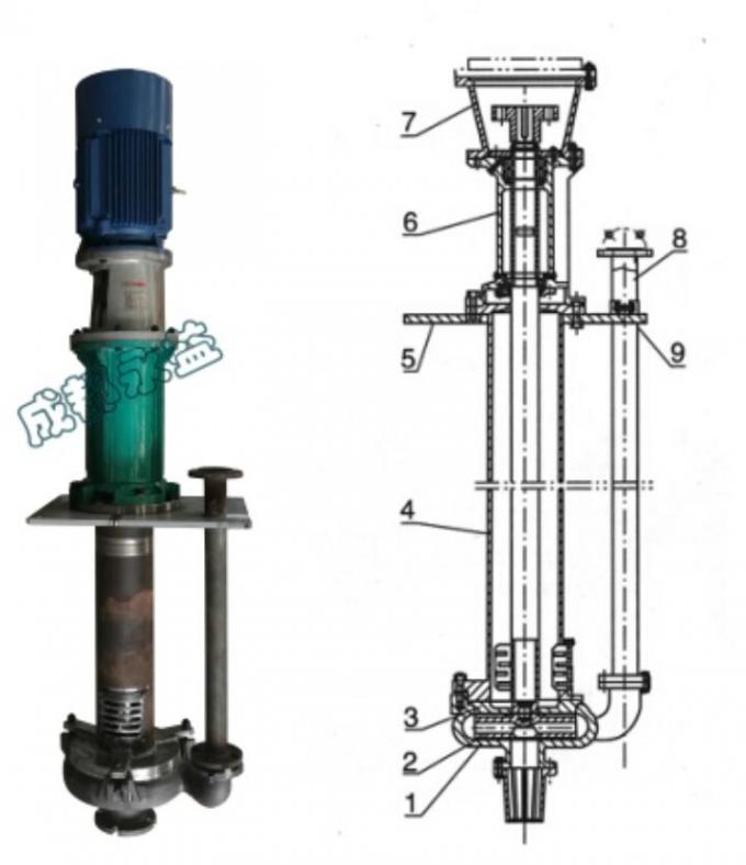 Zentrifugale vertikale Schlamm-Pumpe, versenkbarer Sandpumpe-Kopf bis zu 58m