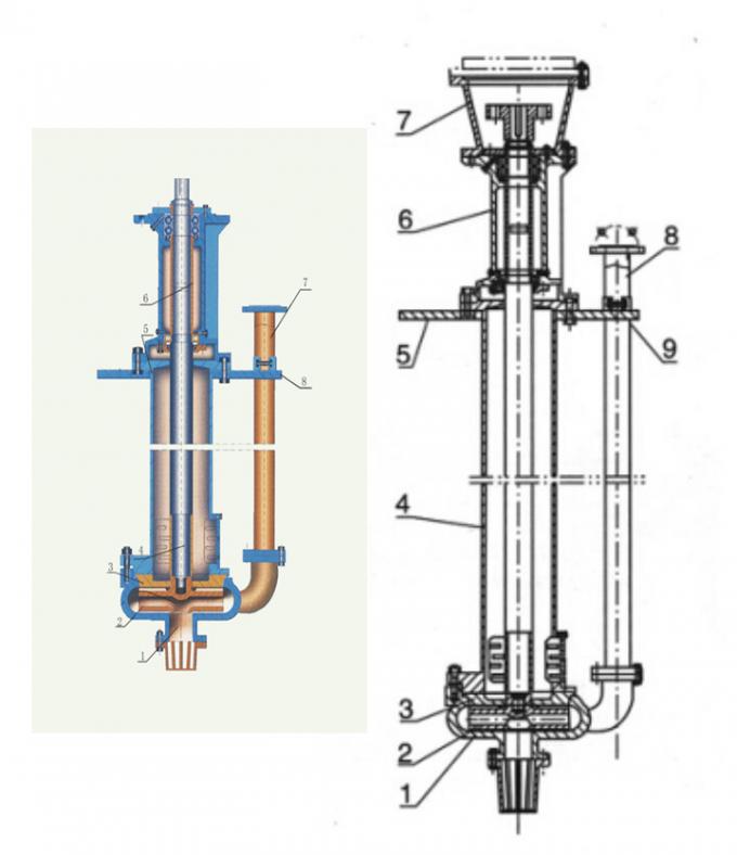 Blauer vertikale Wellen-Pumpen-Hochleistungssand-Grubenpumpe mit Grundplatte