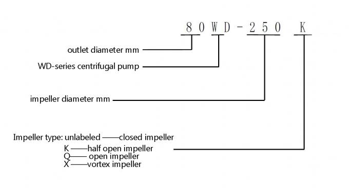 Dreiphasenselbst, der industrielle chemische saure Pumpen für ätzende Chemikalien-langes Leben vorbereitet