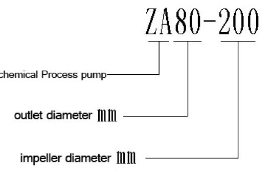 Duplex-Schiess-Zündsatz SS materieller Selbstchemische Pumpen-säurehaltige und alkalische Pumpe verband Pumpe