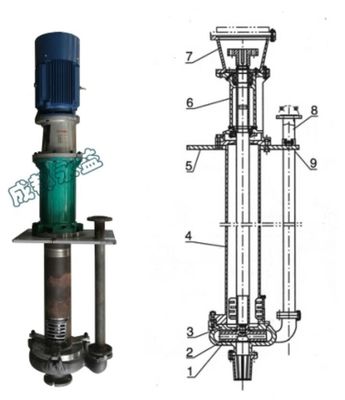 Hohe Kapazitäts-vertikale Sumpfpumpe, dauerhafter zentrifugaler Schlamm-Pumpen-Hochdruck fournisseur